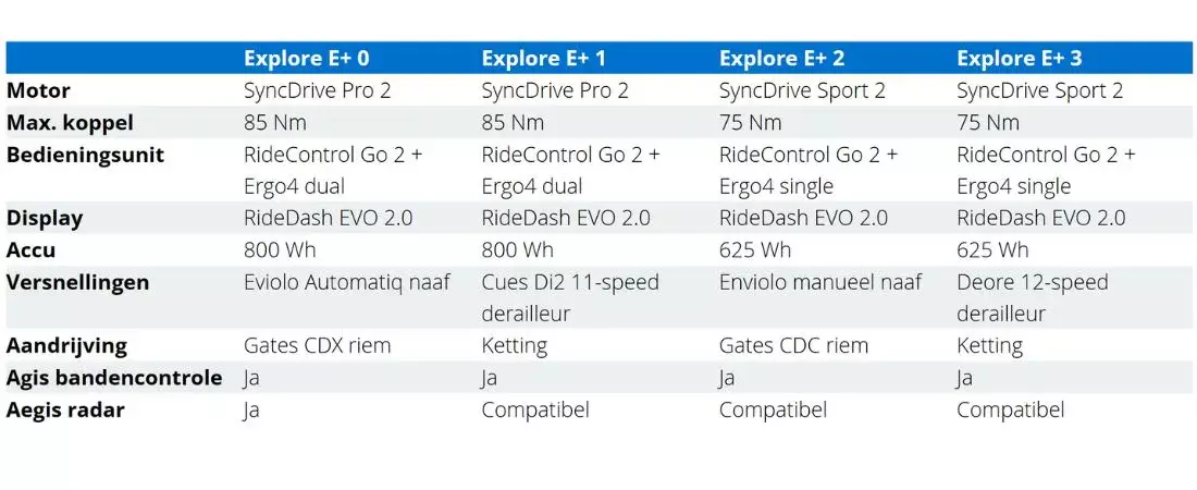 Giant Explore E+ 2026 modellenoverzicht