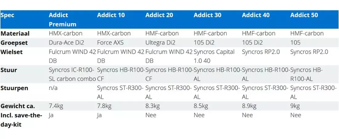 Scott Addict 2026 modellen overzicht tabel