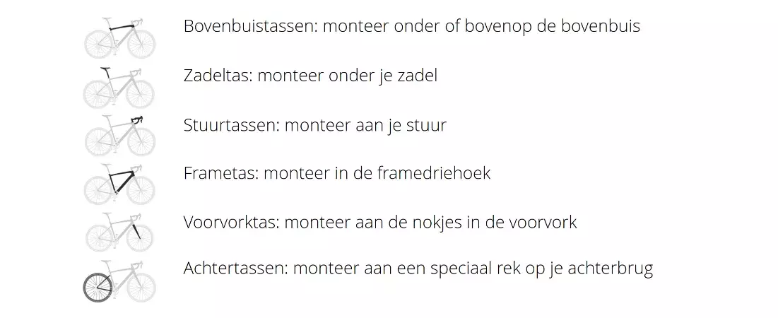Tabel overzicht soorten fietstassen met montagepunt op de fiets