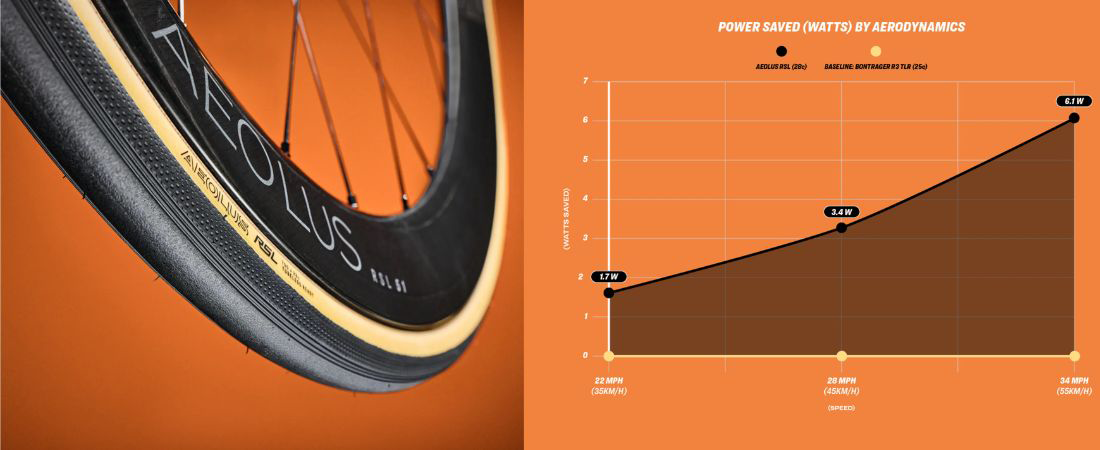 Bontrager RSL tires tabel met prestatiekenmerken