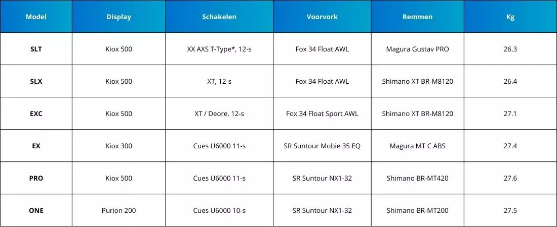 Cube Kathmandu Hybrid modelleoverzicht
