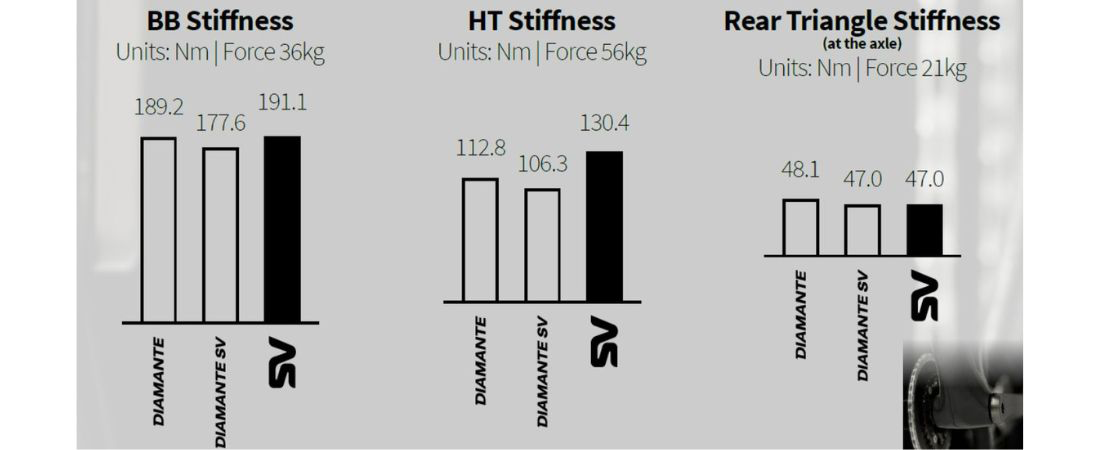 Basso SV stijfheidsgetallen