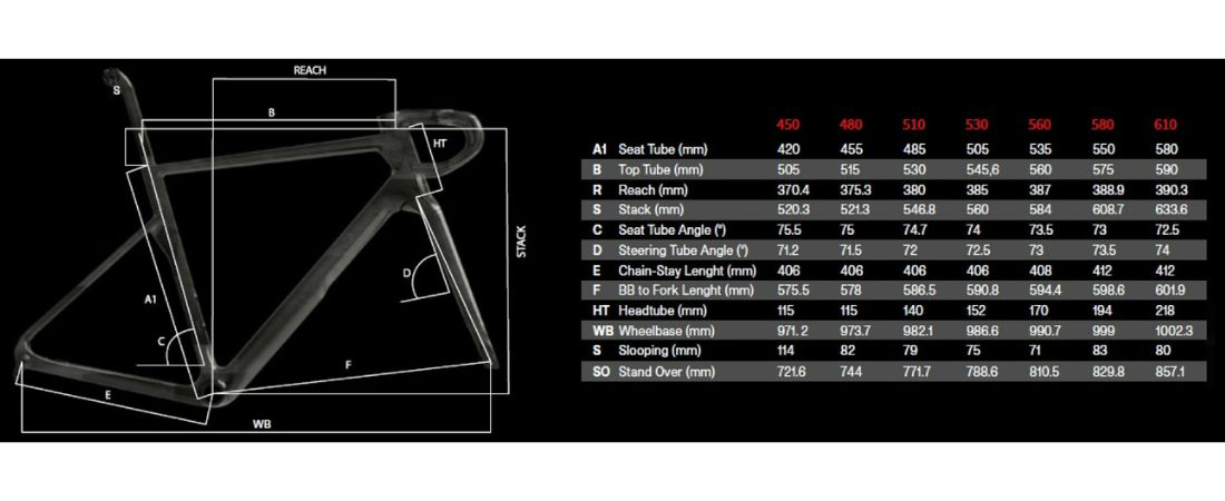 Basso SV geometrietabel