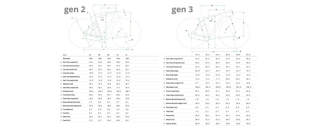 Vergelijking geometrie Cannondale Topstone gen 2 vs gen 3