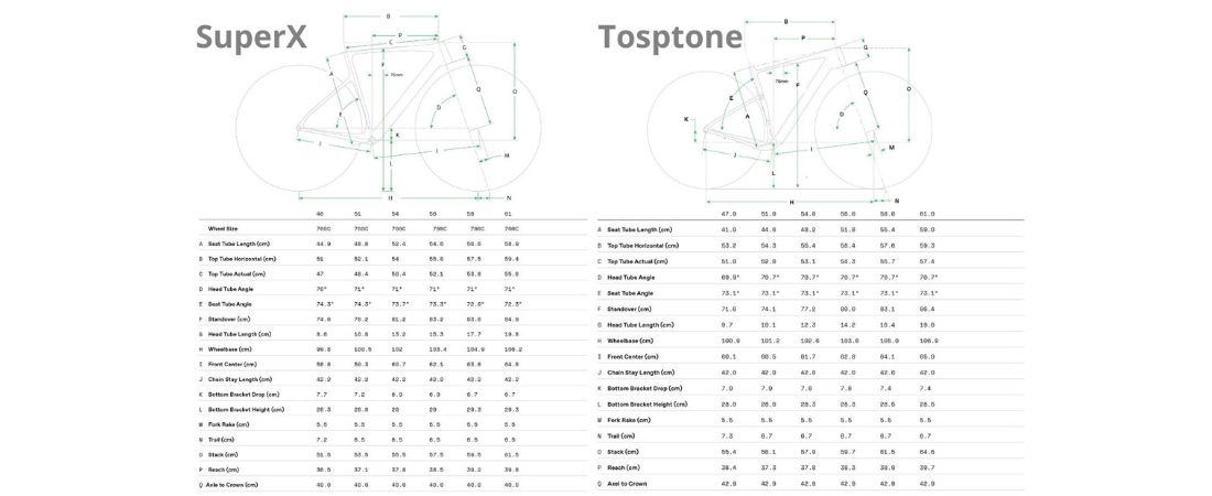 Cannondale Topstone versus SuperX geometrie Broekhuis review