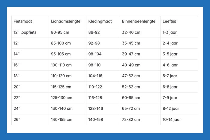 Tabel Fietsen 