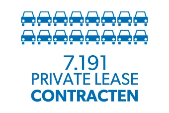 Cijfers private lease contracten