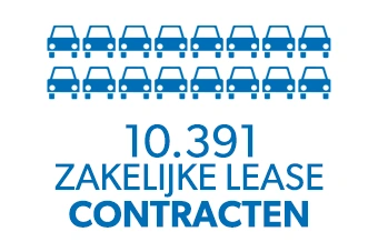 Cijfers zakelijke lease contracten